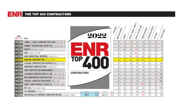 borgata online casino reviews Increases Ranking on ENR’s Top 400 General Contractors List